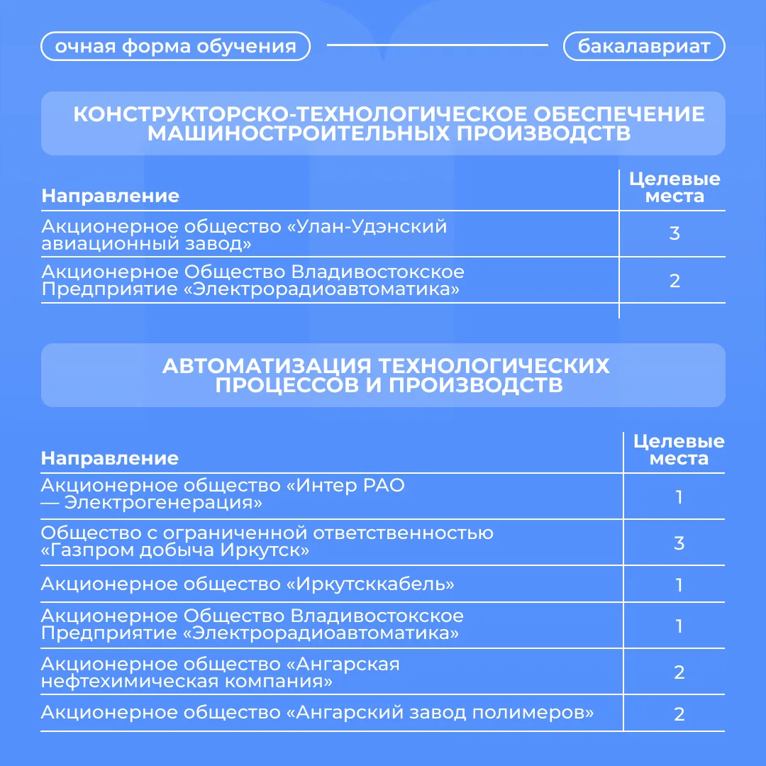 🎯 Целевое обучение в ИРНИТУ: гарантированная карьера в химии и новых материалах!  Целевые места в ра