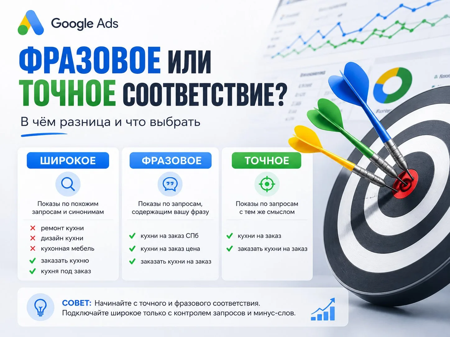 🎯 Как один тип соответствия в Google Ads может "съесть" половину рекламного бюджета