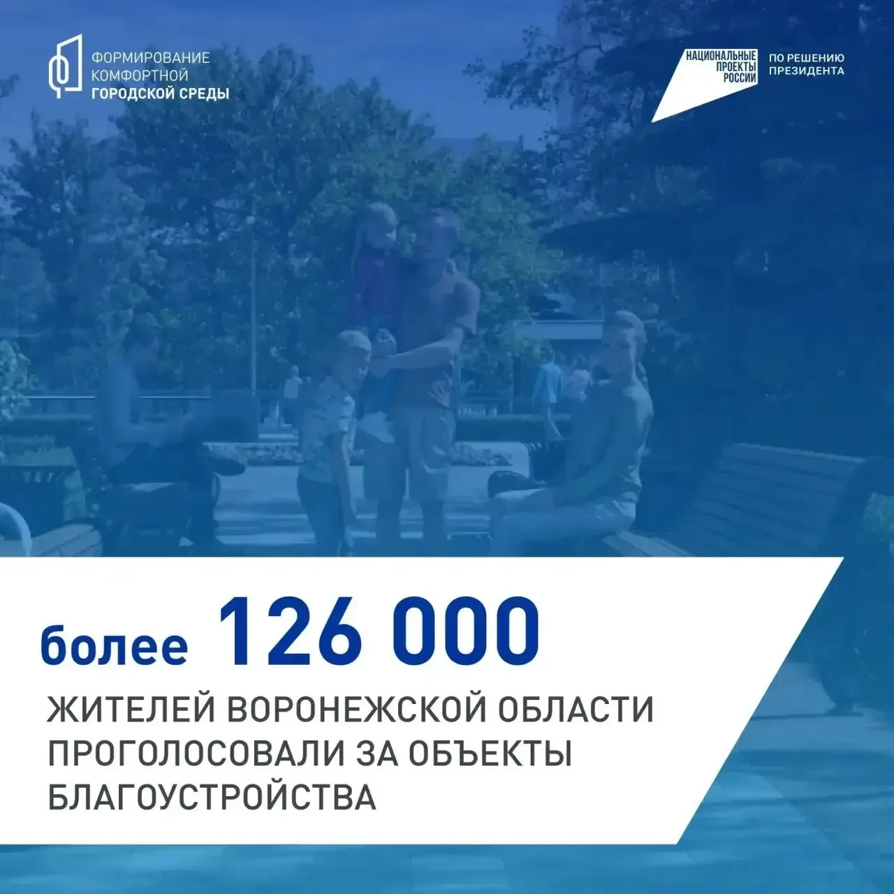 Голосование по выбору территорий для благоустройства общественных пространств продолжае...