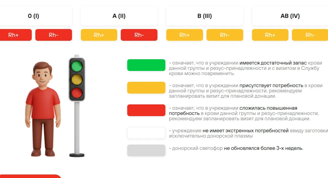 📌Донорский светофор по состоянию на 24 августа 2026 года.