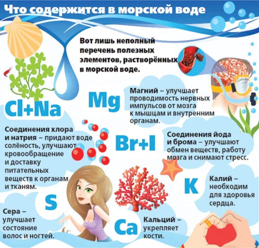 Лето, жара и море! Вот так уже многие года для нас ассоциируется настоящий отдых. Природные факторы 