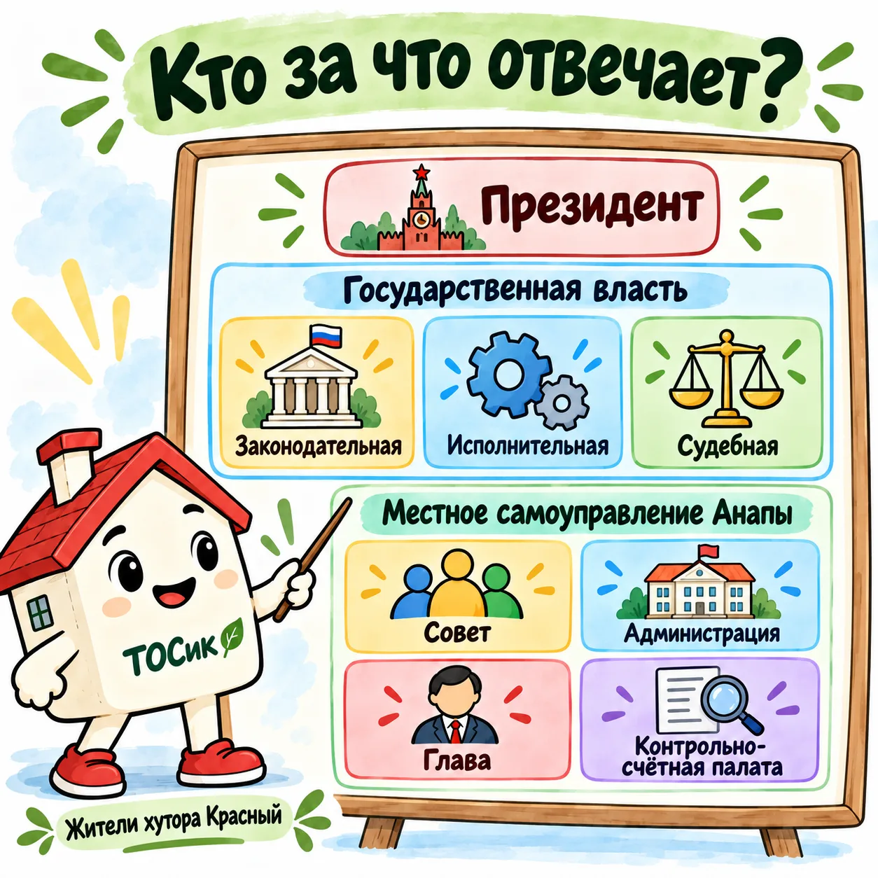 Закрепляем прочитанное))