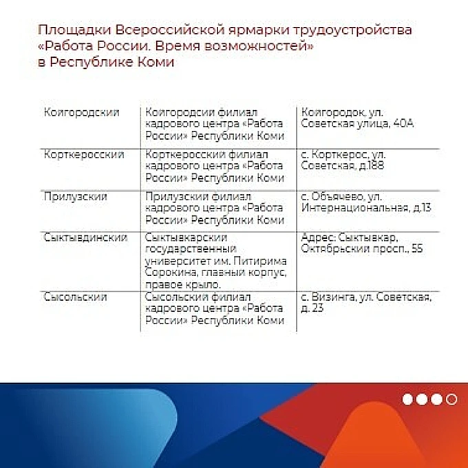 Друзья! Примерно через час откроют двери площадки регионального этапа Всероссийской ярмарки трудоуст