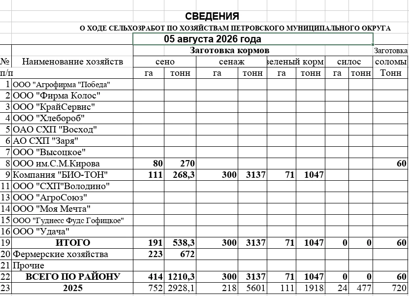 Параллельно с уборкой зерновых идет заготовка кормов (трав – зеленый корм, сено, сенаж).
       В на