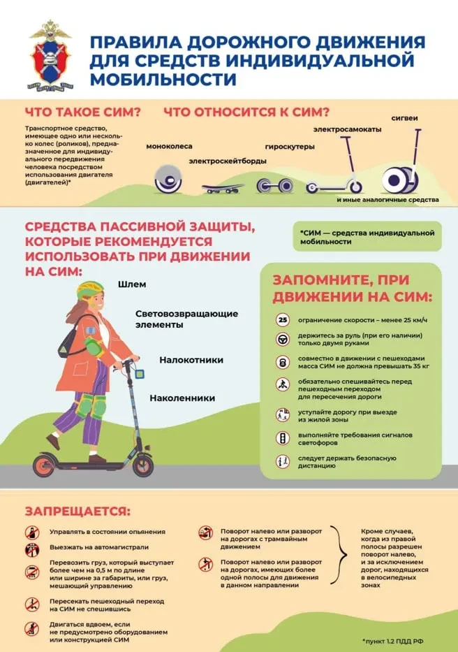ПАМЯТКА ПО ПРОФИЛАКТИКЕ БЕЗОПАСНОСТИ НА СРЕДСТВАХ ИНДИВИДУАЛЬНОЙ МОБИЛЬНОСТИ (СИМ) для ...