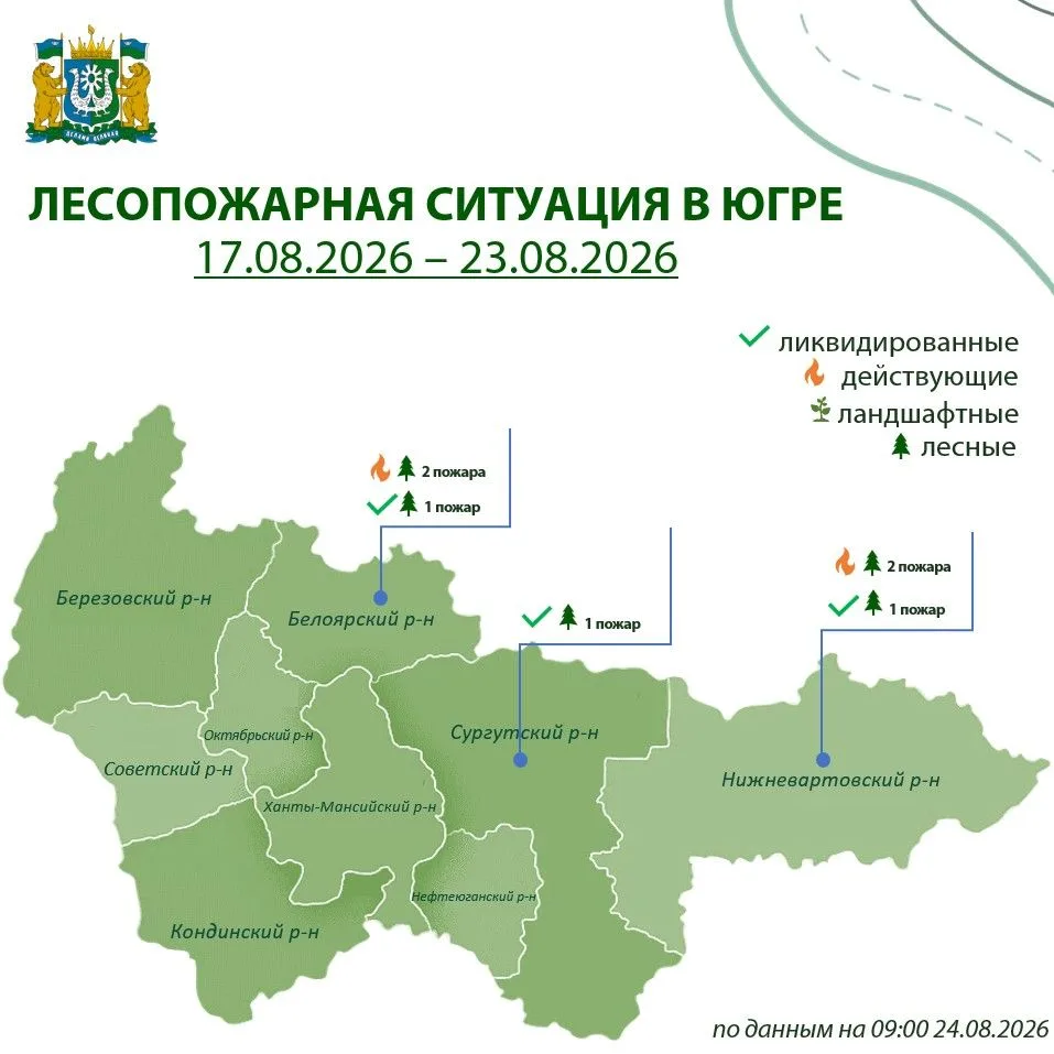⚡️ За прошедшую неделю – с 17 по 23 августа, в Югре ликвидировали 3 лесных пожара на пл...