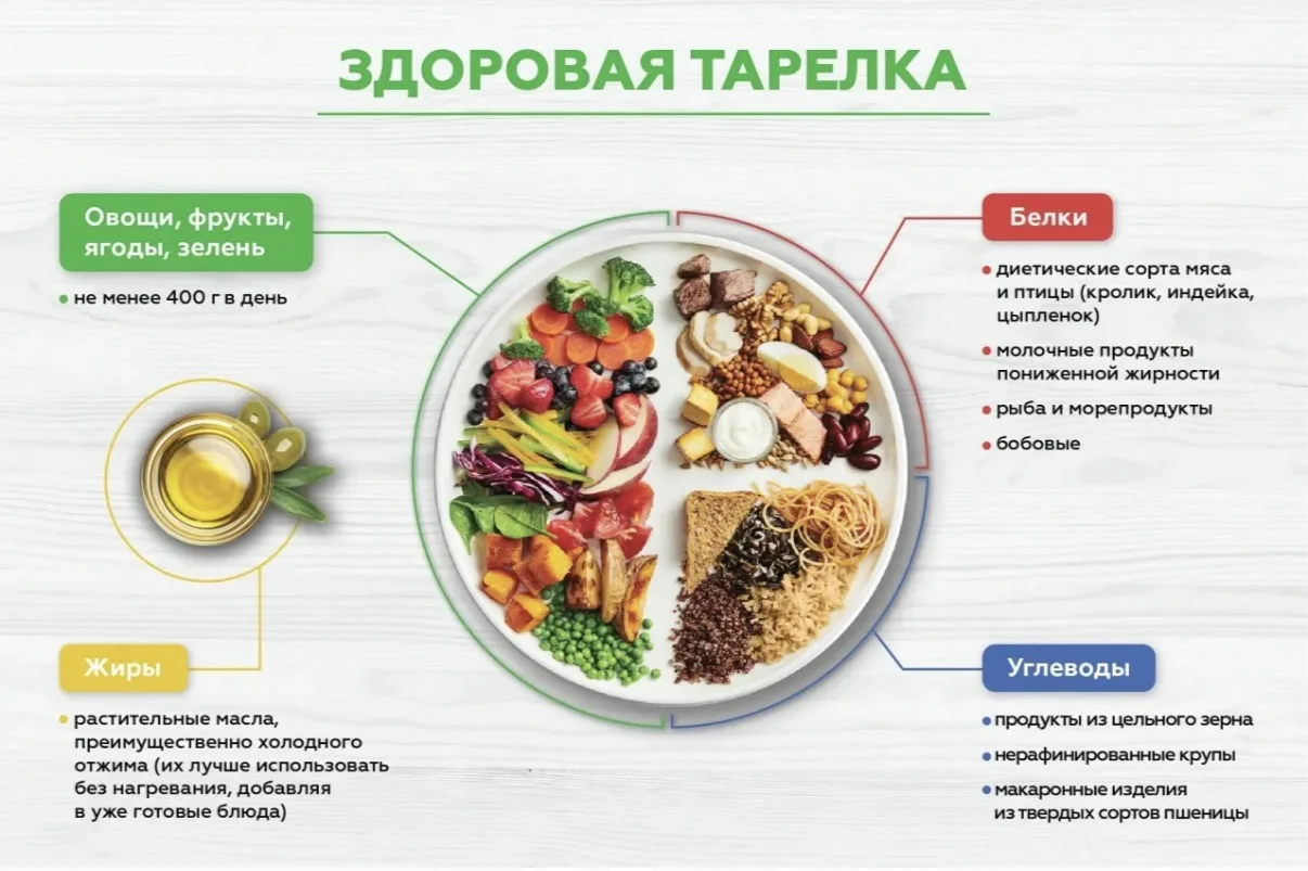 Правило тарелки