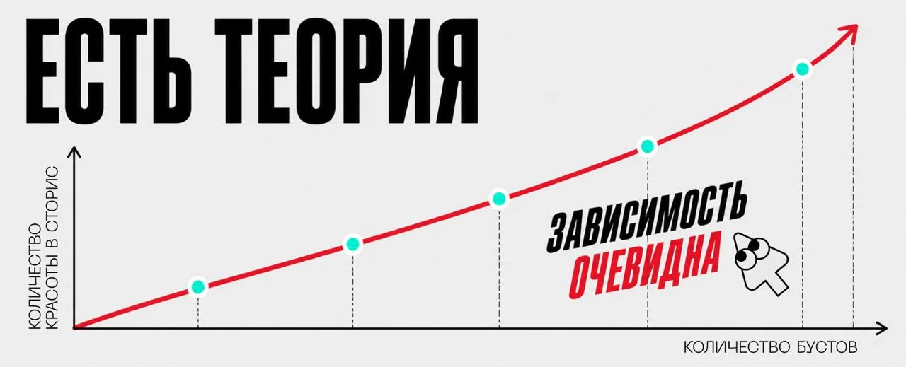 Есть теория:

• чем больше бустов у канала, тем больше красивых сторис видят подписчики.

Проверим? 