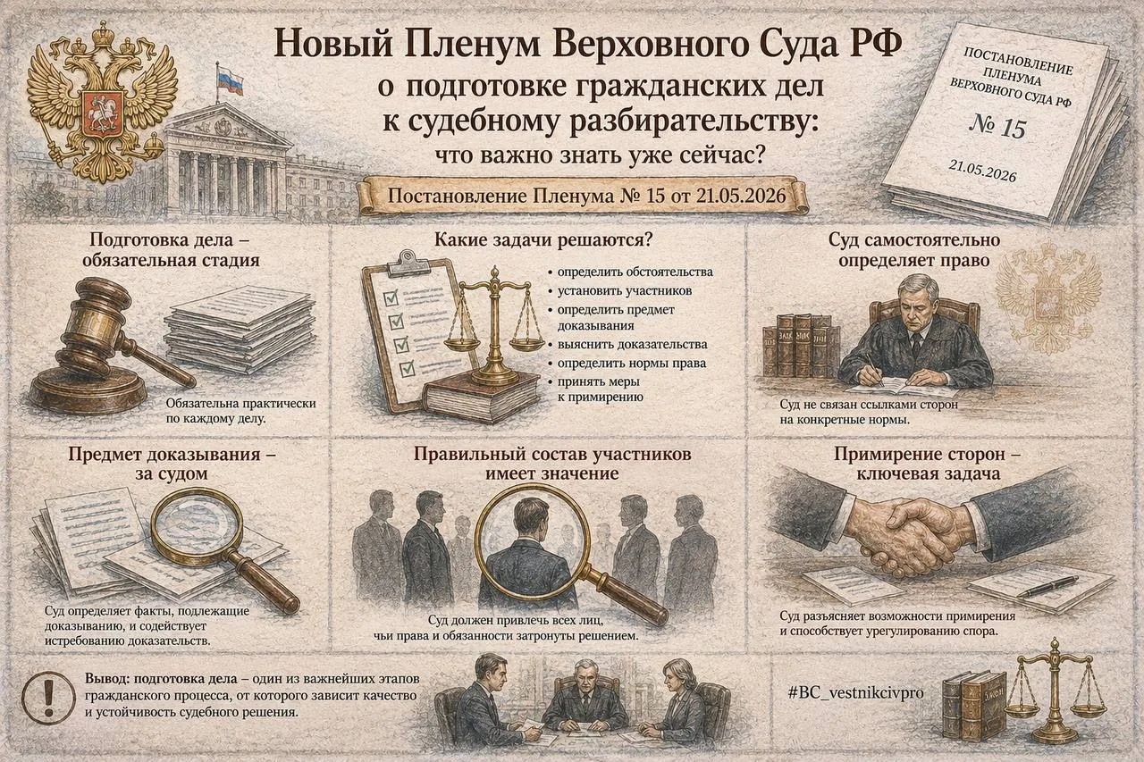 Новый Пленум Верховного Суда РФ о подготовке гражданских дел к судебному разбирательств...