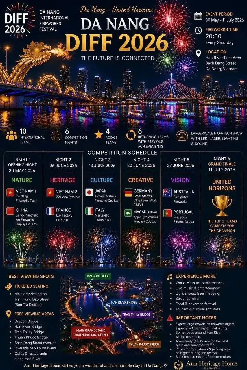 ✨ Грандиозный фестиваль фейерверков DIFF 2026 в Дананге уже стартовал.