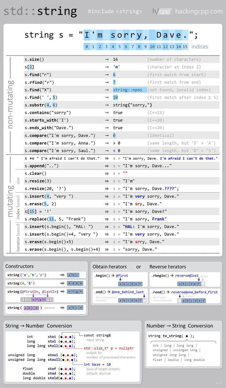 C++ Std:: string Interface Overview