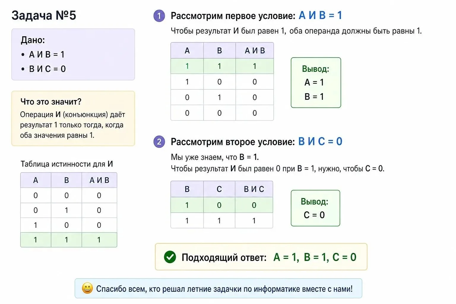 Дорогие друзья, мы завершаем публикацию серии заданий от учителей информатики разбором последней, по