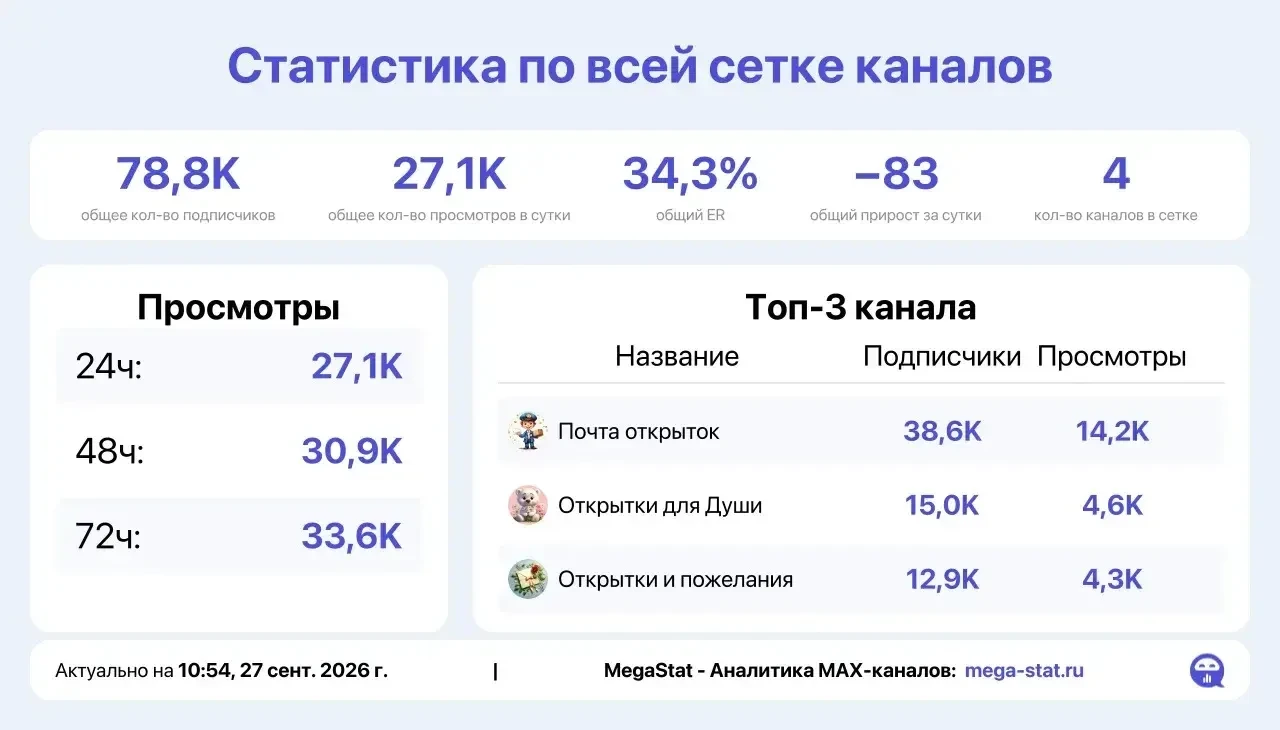 📣 Продаю