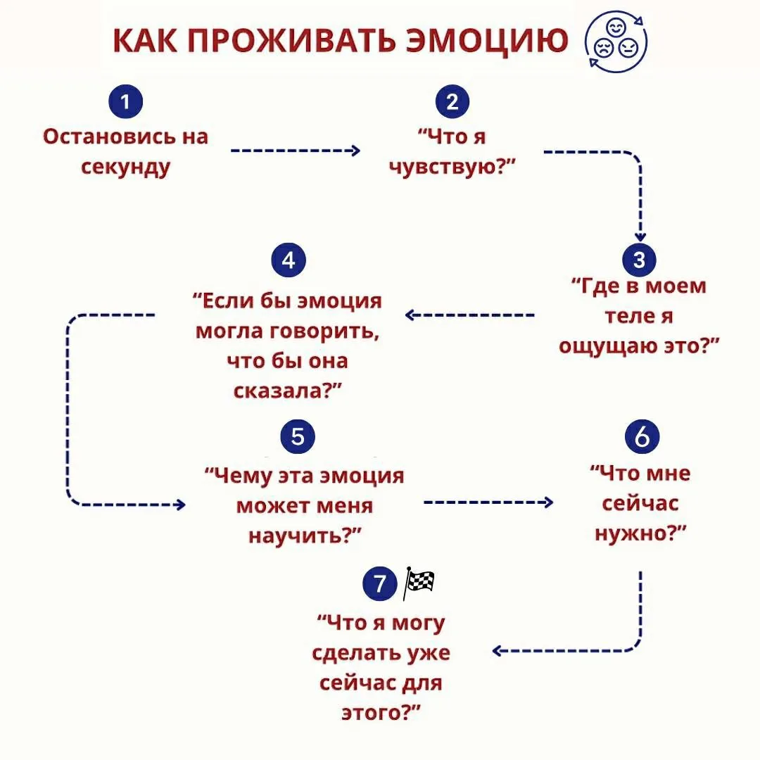 7 шагов к пониманию себя