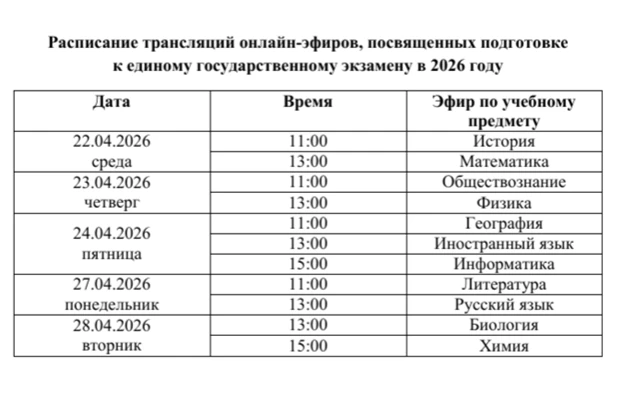 ПОДГОТОВКА К ЕГЭ
Федеральная служба по надзору в сфере образования и науки (Рособрнадзор)
Рамках про