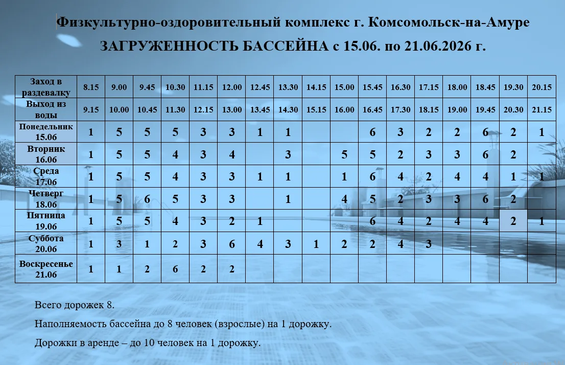 Расписание занятости дорожек бассейна Физкультурно-оздоровительного комплекса (ул. Вокзальная, 85/1)