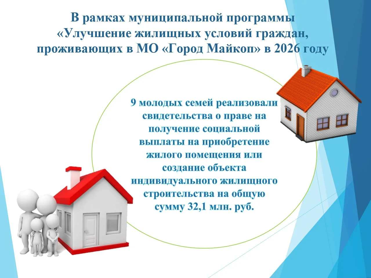 Информация об исполнении расходов по обеспечению жильем молодых семей.
