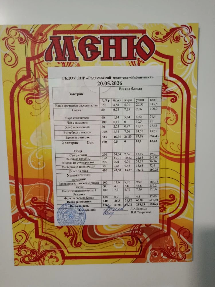 Меню наших ребят сегодня.