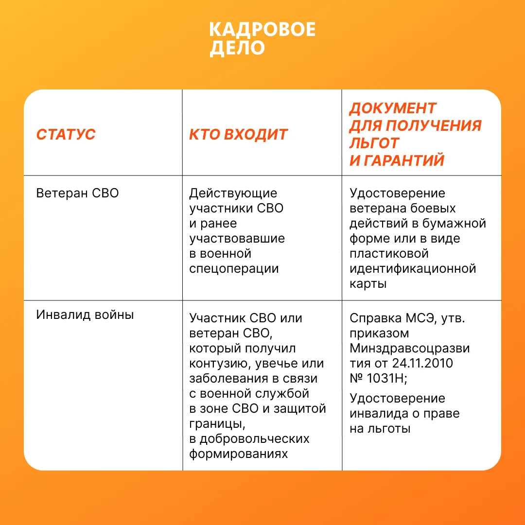 К какому статусу отнести работников, участвовавших в СВО?  С февраля 2022 года работникам, которые у
