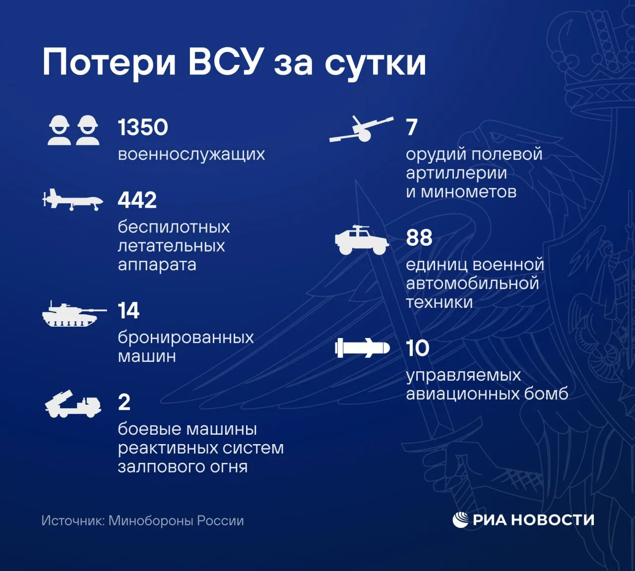 Новый брифинг Минобороны России: