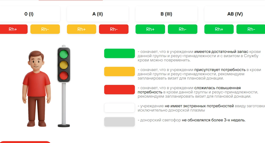 📌Донорский светофор по состоянию на 01 июня 2026 года.