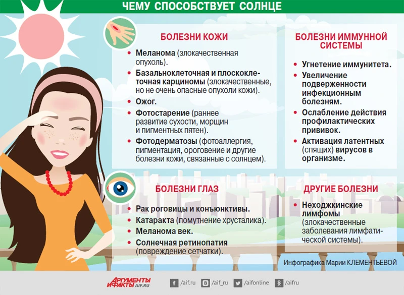 С наступлением солнечных дней многие из нас стремятся как можно скорее заполучить красивый бронзовый