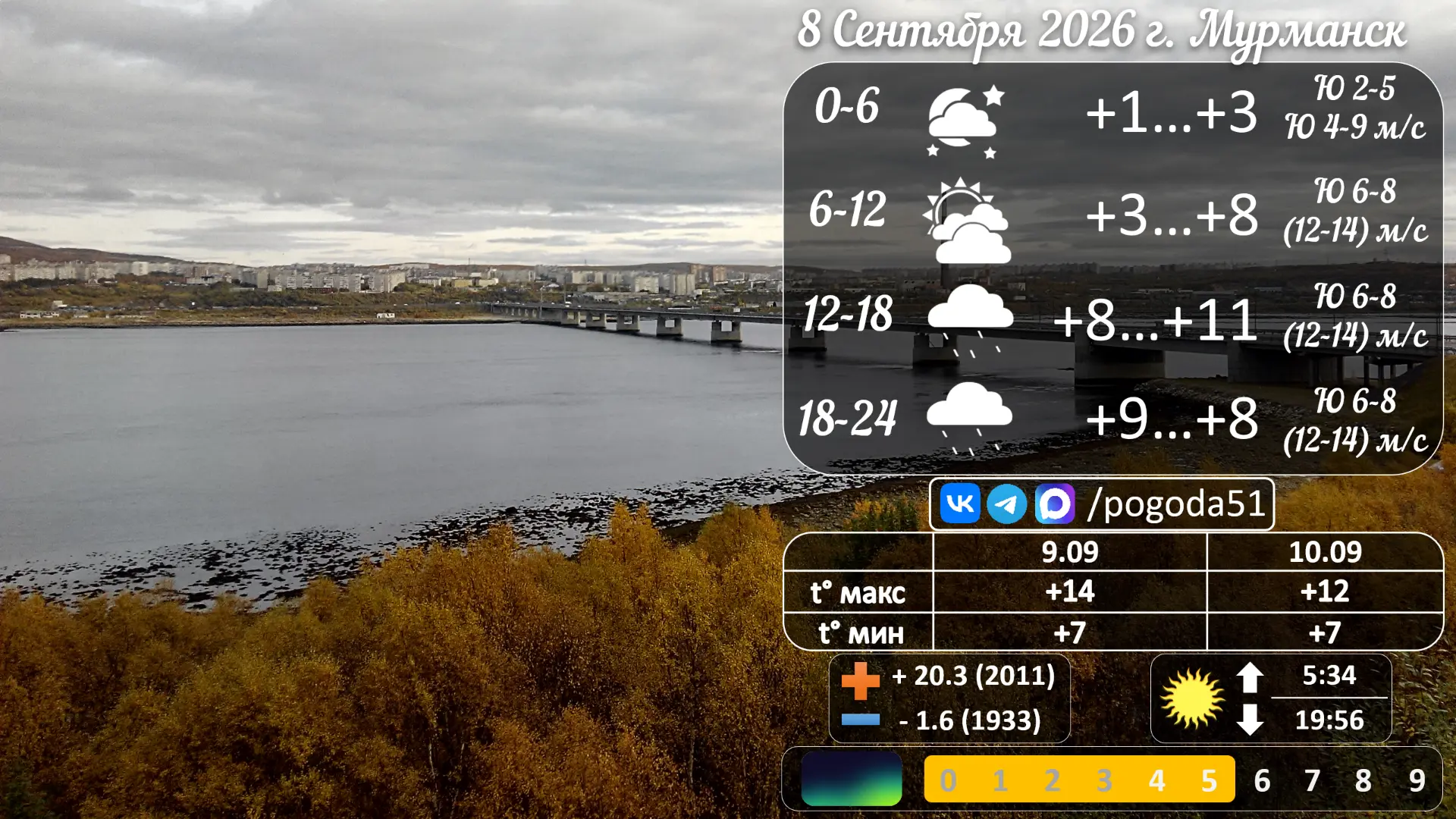 Прогноз погоды в Мурманске 8.09.2026