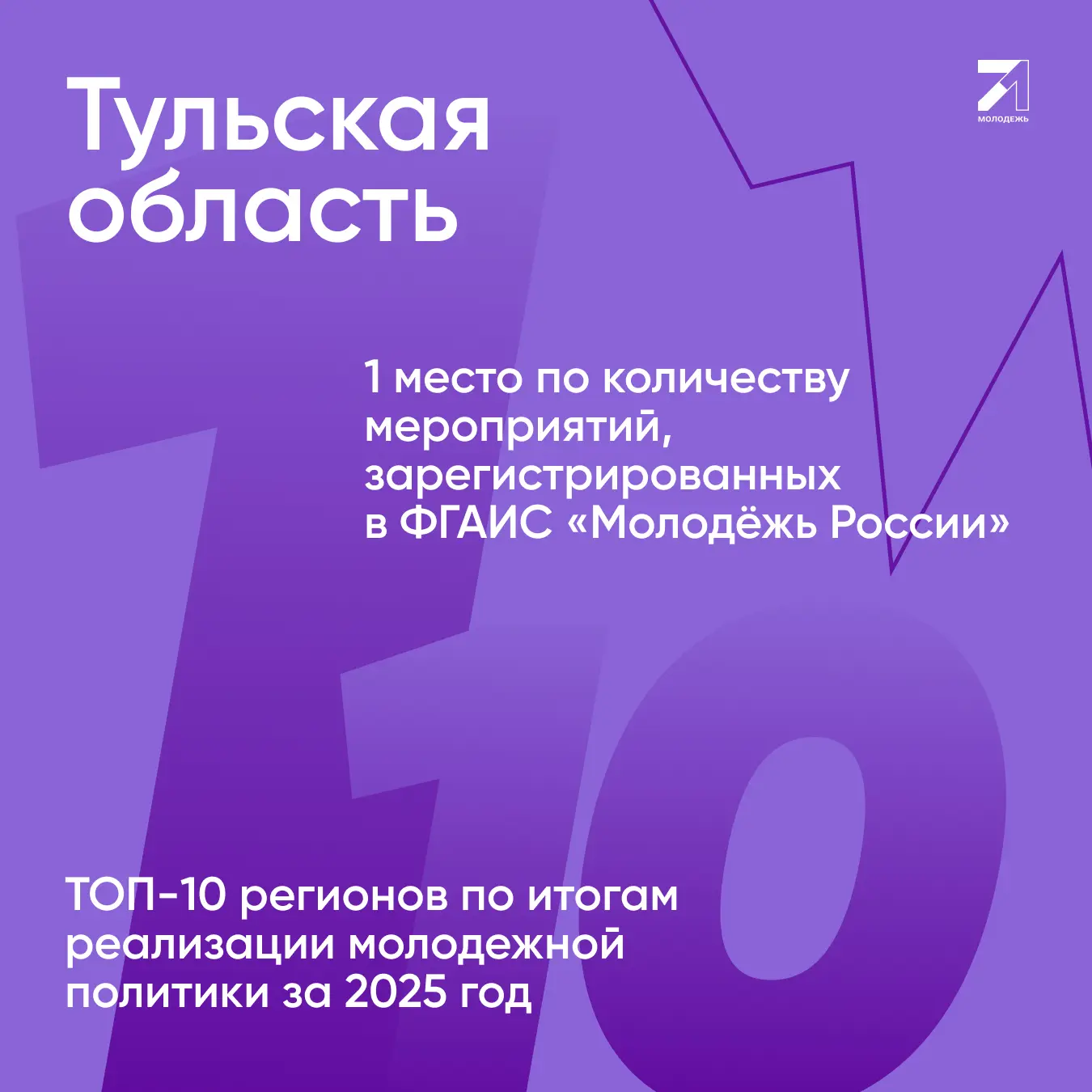Тульская область — лидер по молодёжным инициативам!