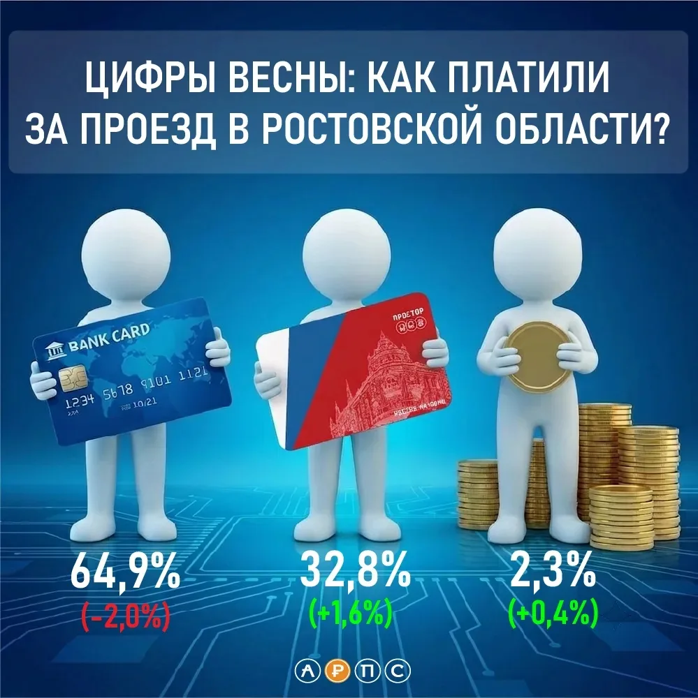 Весна закончилась — время смотреть цифры. Мы подготовили статистику оплаты проезда в Ростовской обла