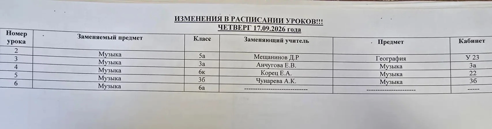 ⭐️ Четверг – продолжаем движение вперёд!