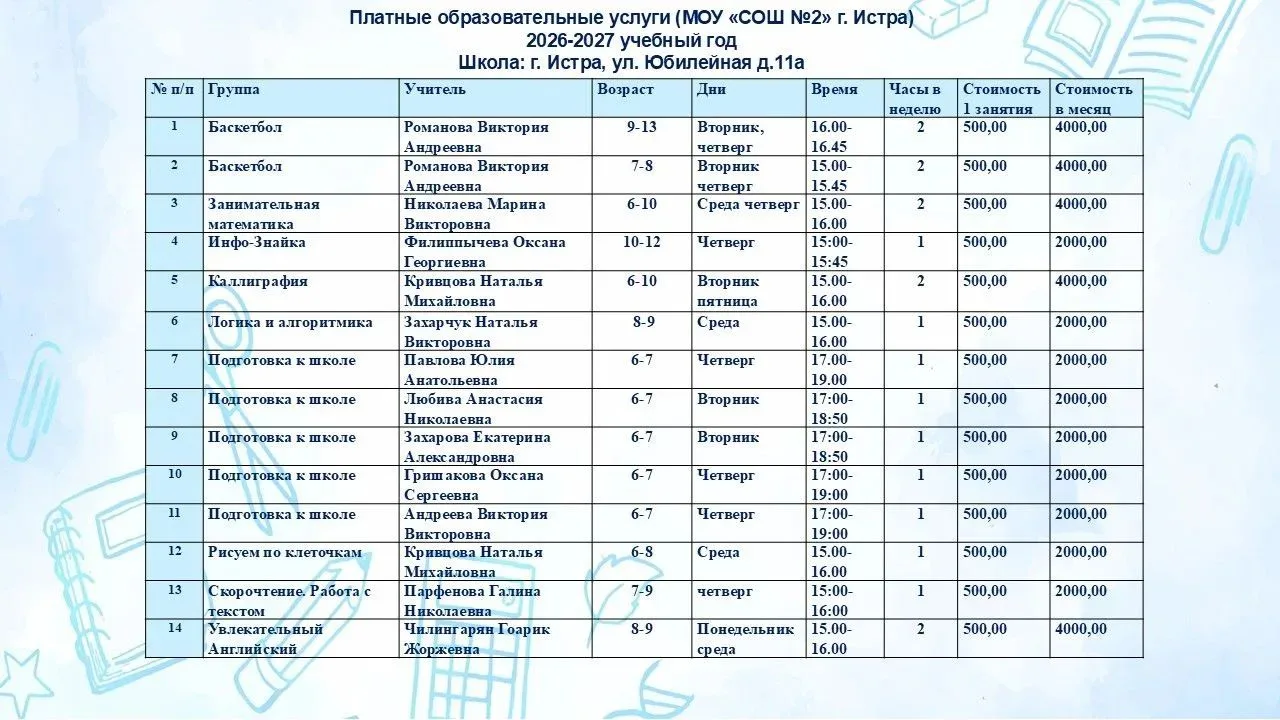 Уважаемые родители!