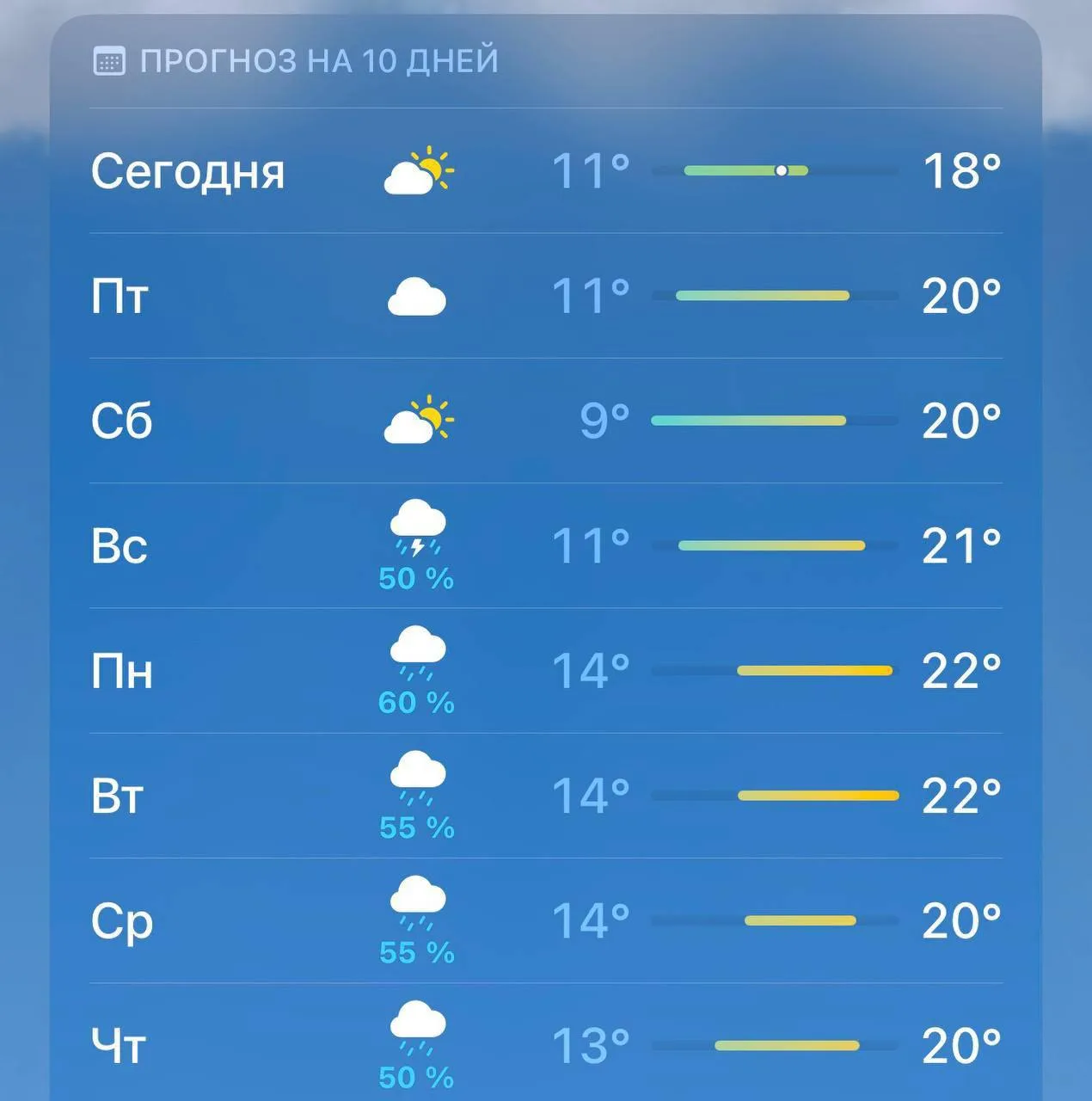 ⛈️ Начало осени будет дождливым, — синоптики.