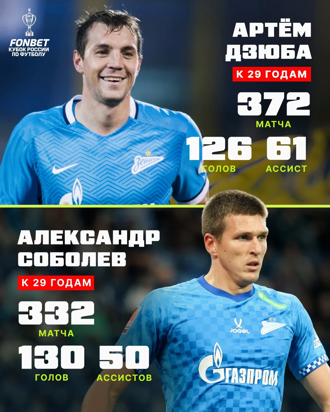 Дзюба или Соболев?
