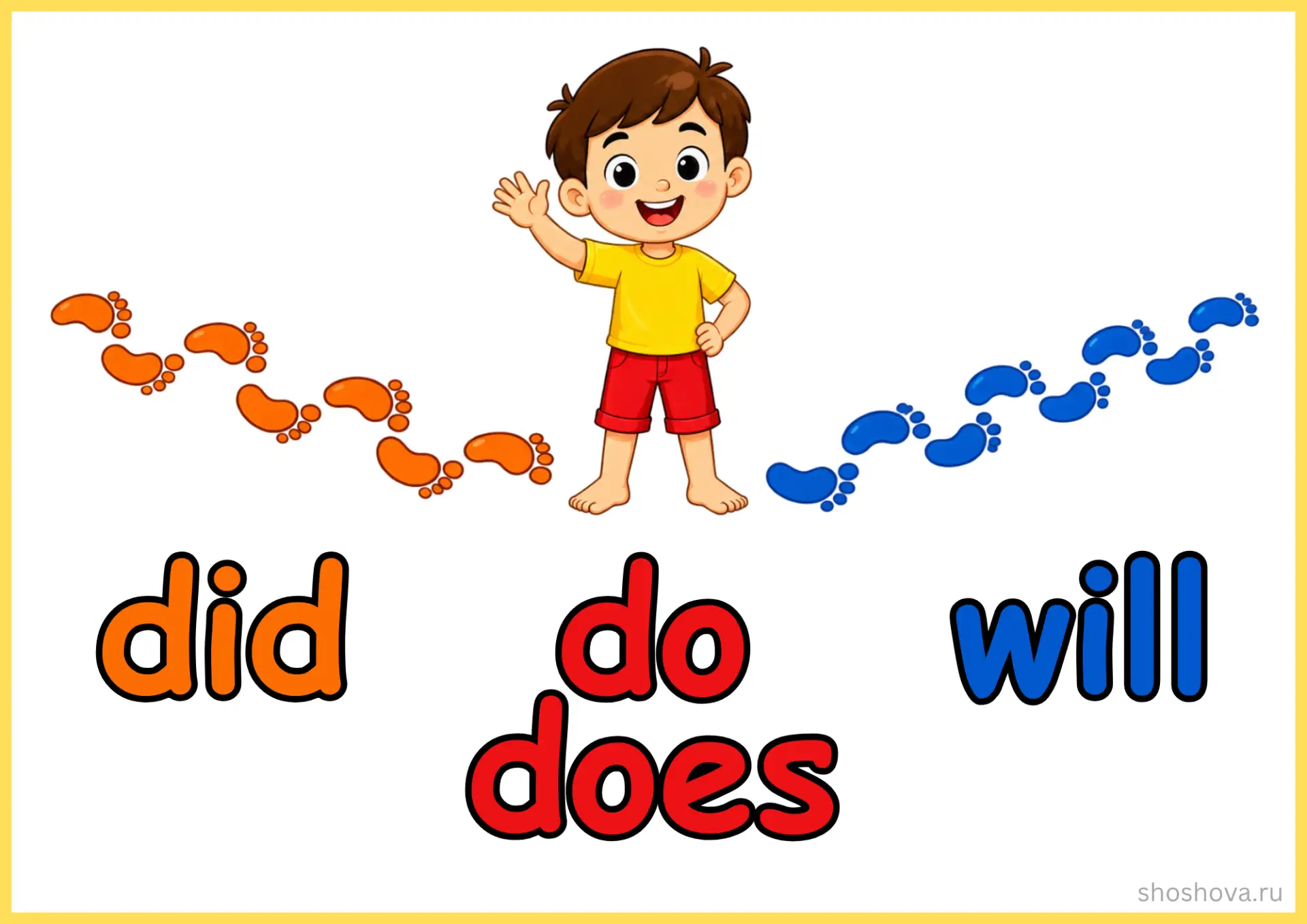 Постер на вспомогательные глаголы did, do, will