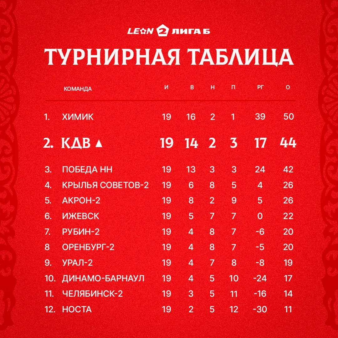 Поднимаемся на вторую строчку ☝️

🎟️ КУПИТЬ БИЛЕТЫ КРЫЛЬЯ

🔗 https://tomsk.qtickets.events/249908-