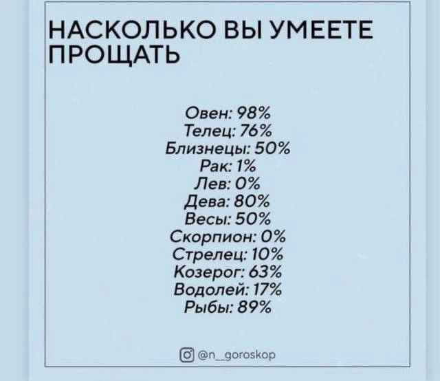 Лунный гороскоп 🌙