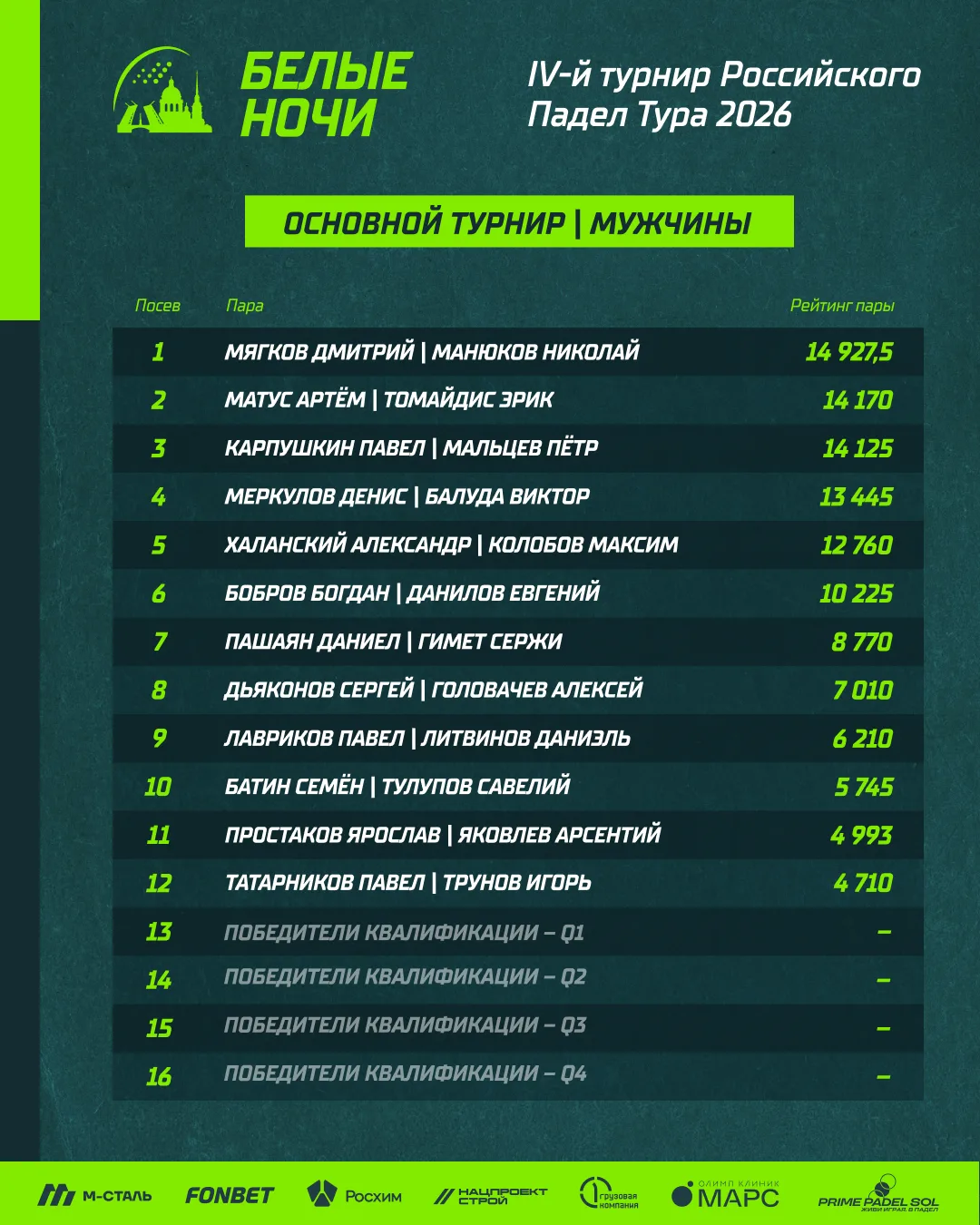 ⛵️ Представляем участников IV-го этапа РПТ – «Белые ночи»

Как и в прошлом сезоне проводим июньский 