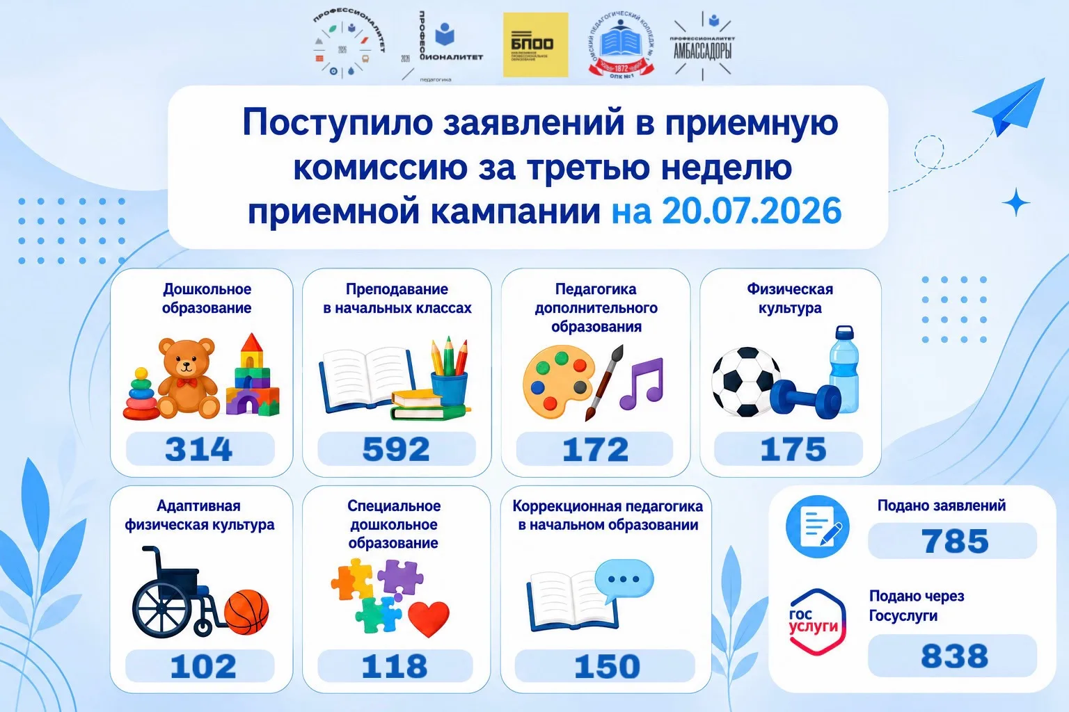 🎉 Третья неделя приёмной кампании в Омском педагогическом колледже № 1! 🎉

Время летит быстро — а 