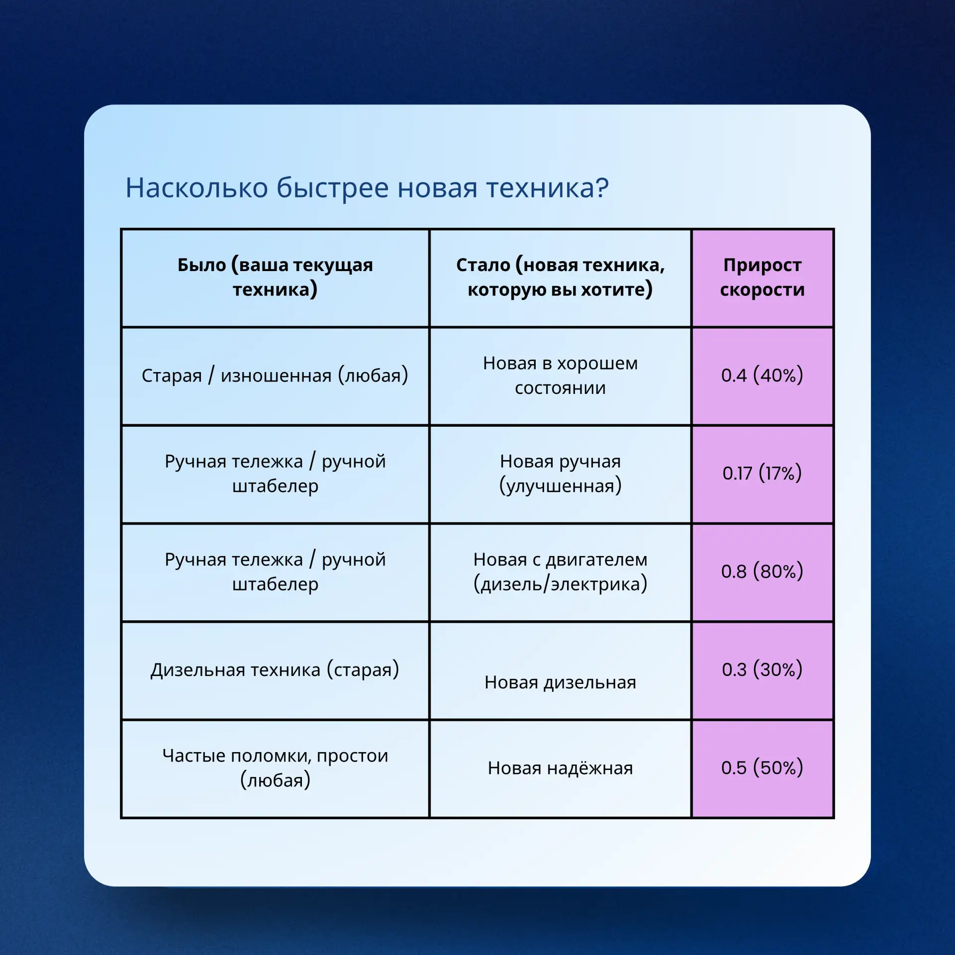 Старая техника на складе — это не экономия, а молчаливый убыток