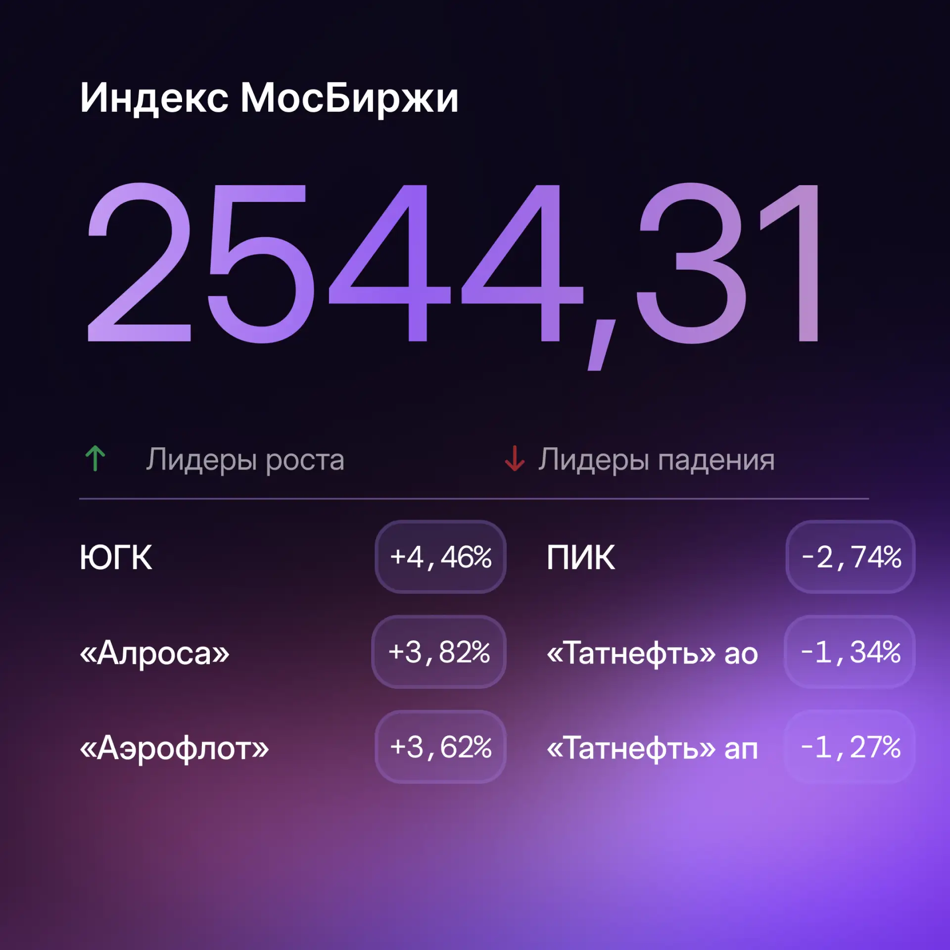 Цена на нефть опустилась до $80: главное к утру 15 июня

Фондовые рынки, сырьевые активы, валюты и к