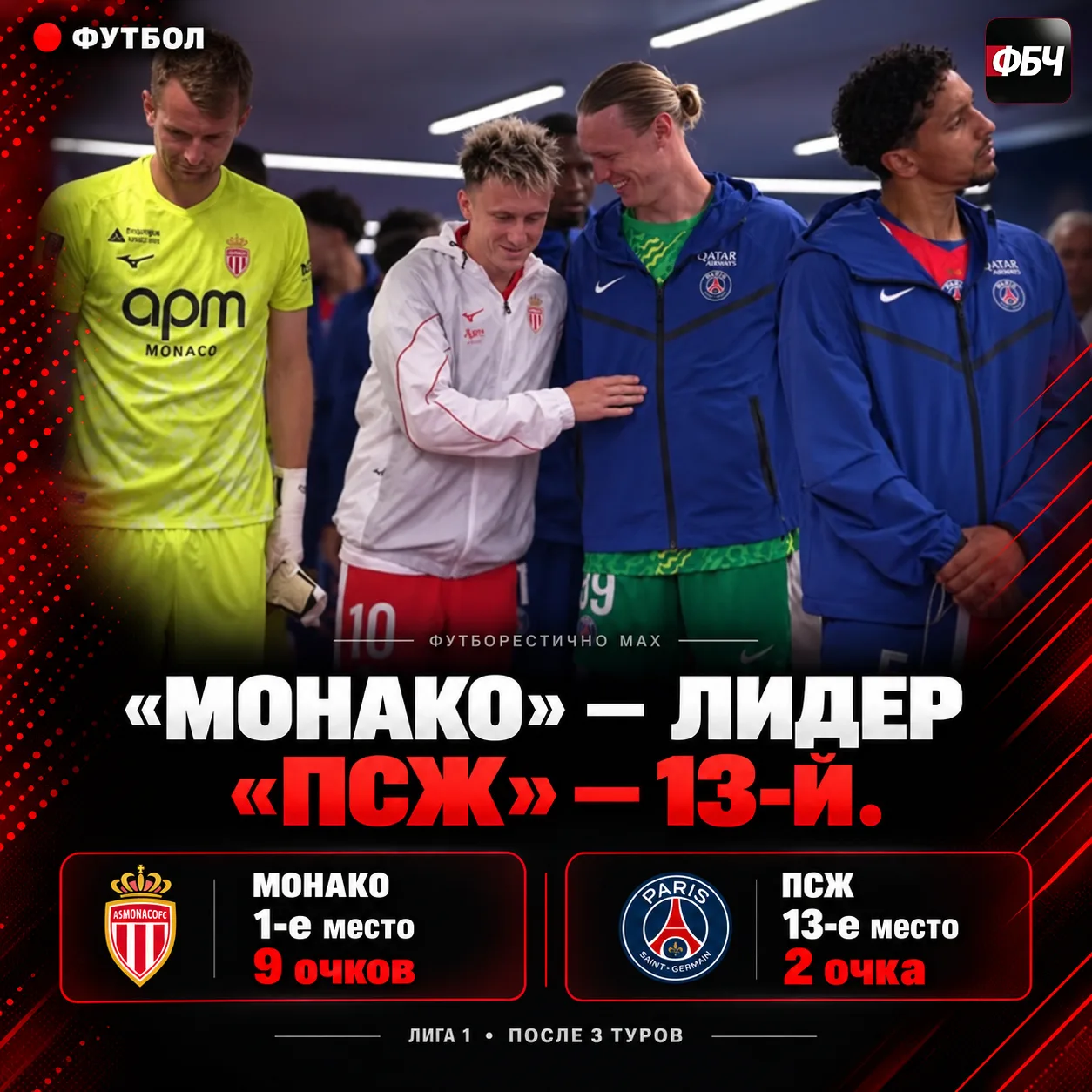 🔥 «МОНАКО» — ЛИДЕР, «ПСЖ» — ТОЛЬКО 13-Й!