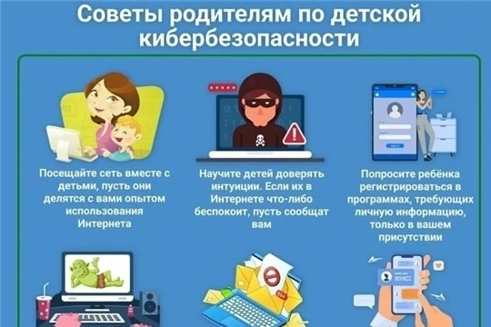Рубрика: 🚨 Кибербезопасность 🔥 🔥 Кибербезопасность: как защитить ребенка в цифровом ...