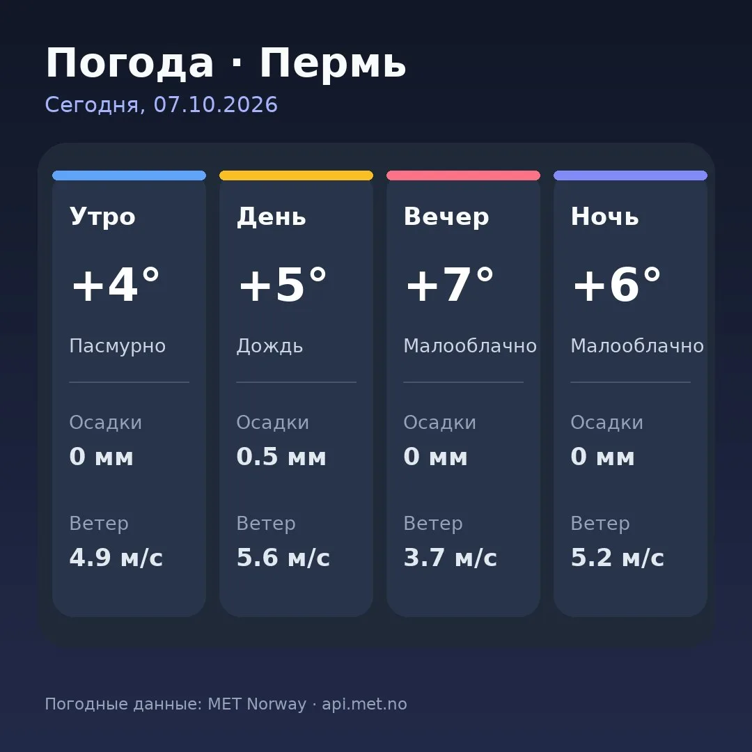 🥱 Доброе утро, Пермь!