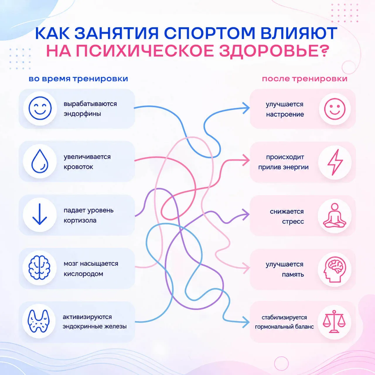 Спорт влияет не только на физическое, но и на психическое здоровье человека 
⁣
Регулярная физическая