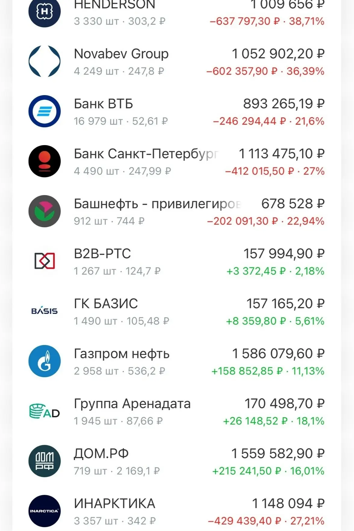 Портфель РФ акций