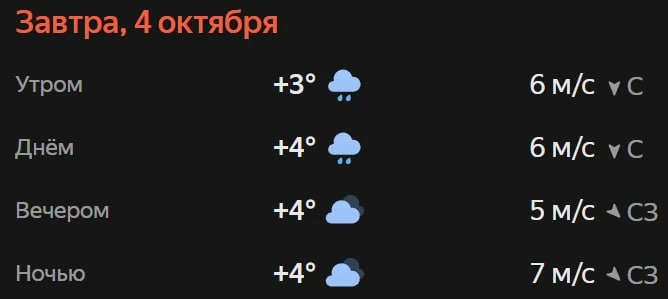 Прогноз погоды☀️