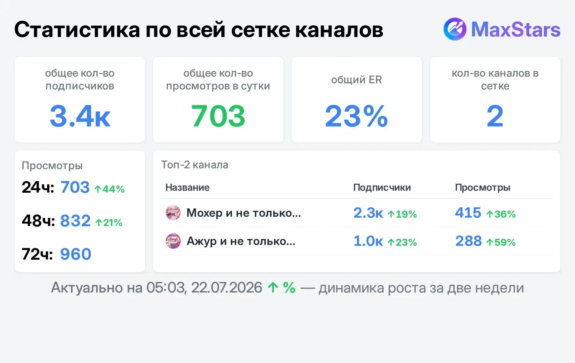 📣 Продаю