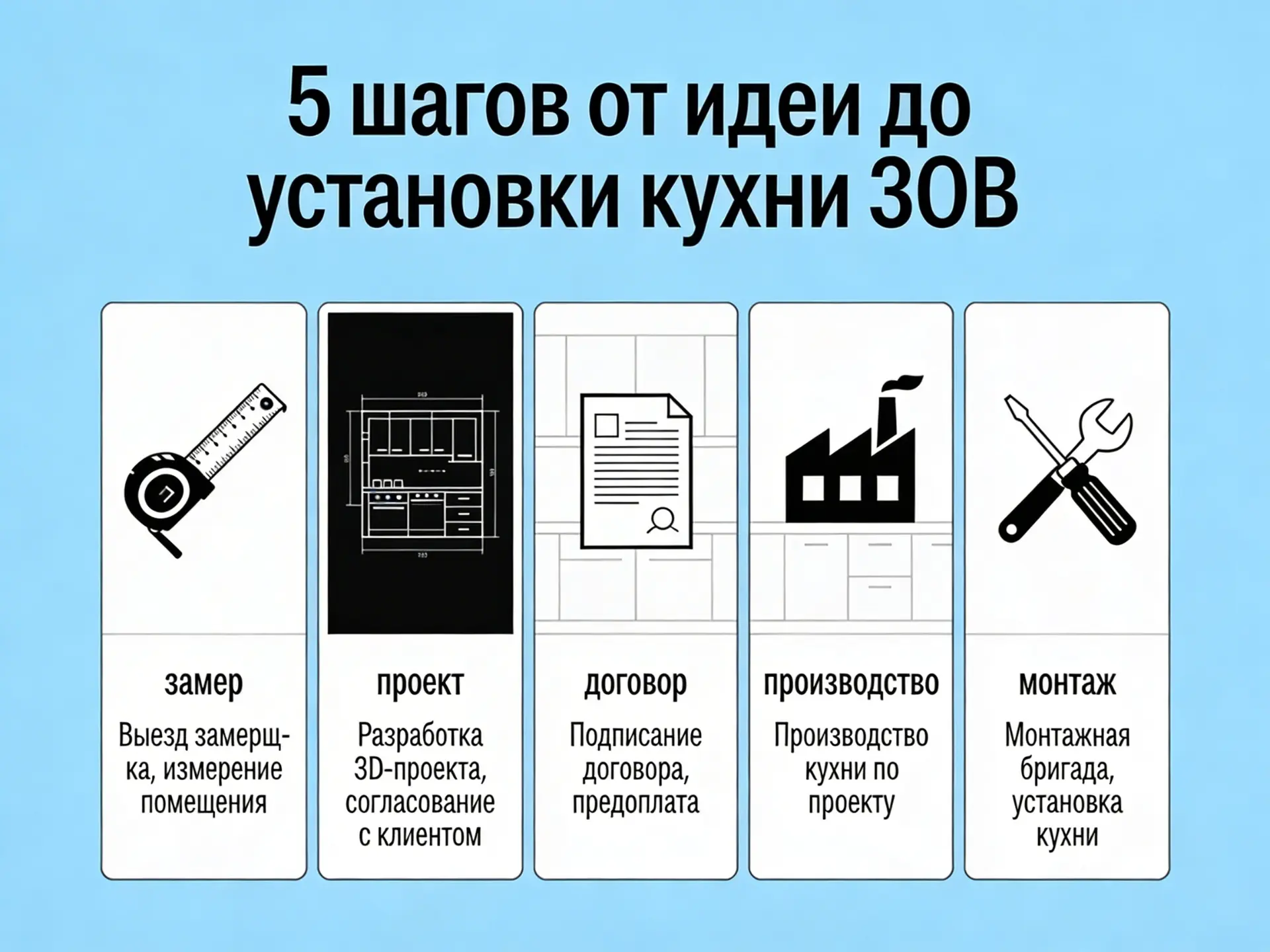 🔧 5 шагов от идеи до установки кухни ЗОВ: просто, чётко, надёжно
