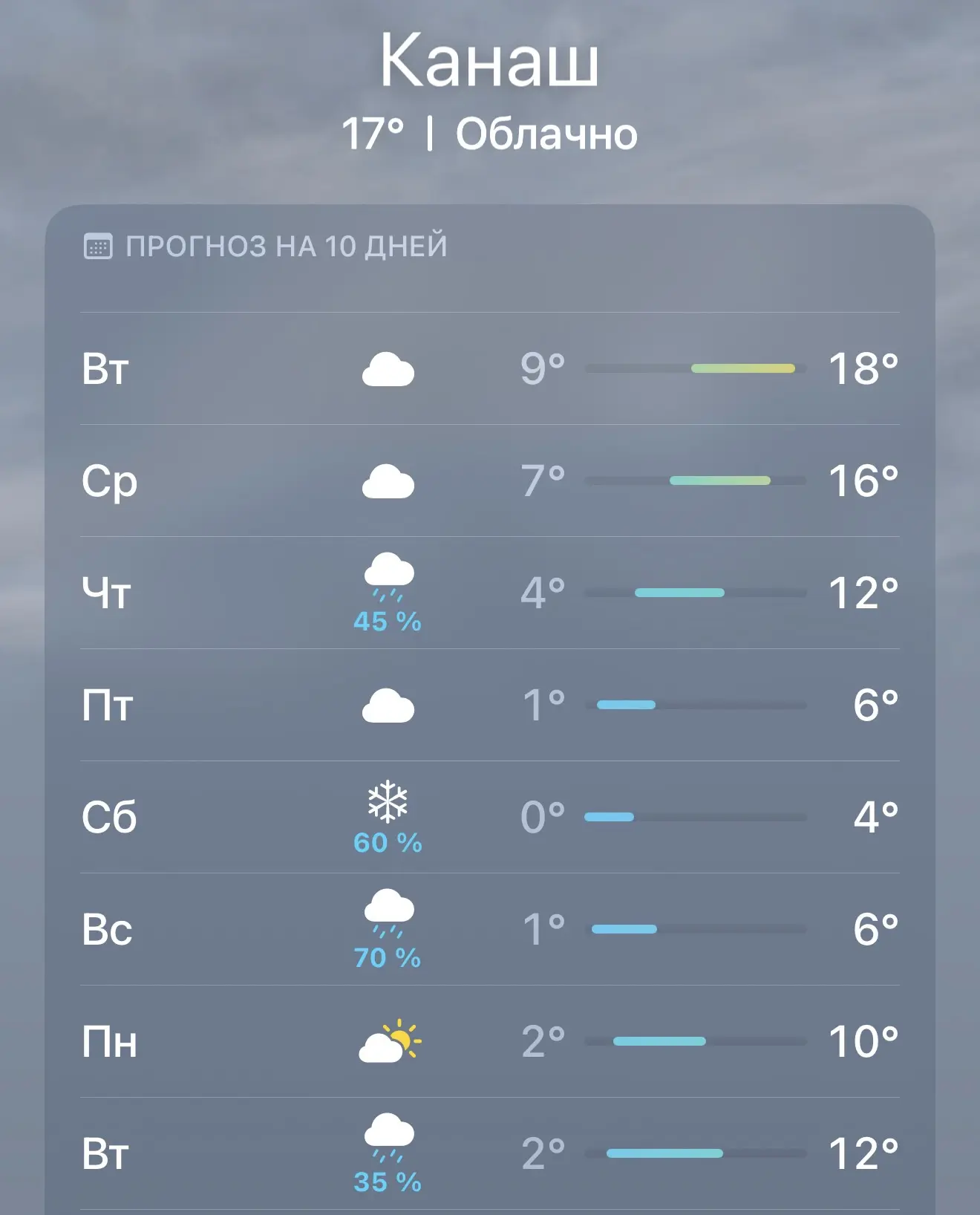 ❄️ Тёплая погода в Канаше подходит к концу.