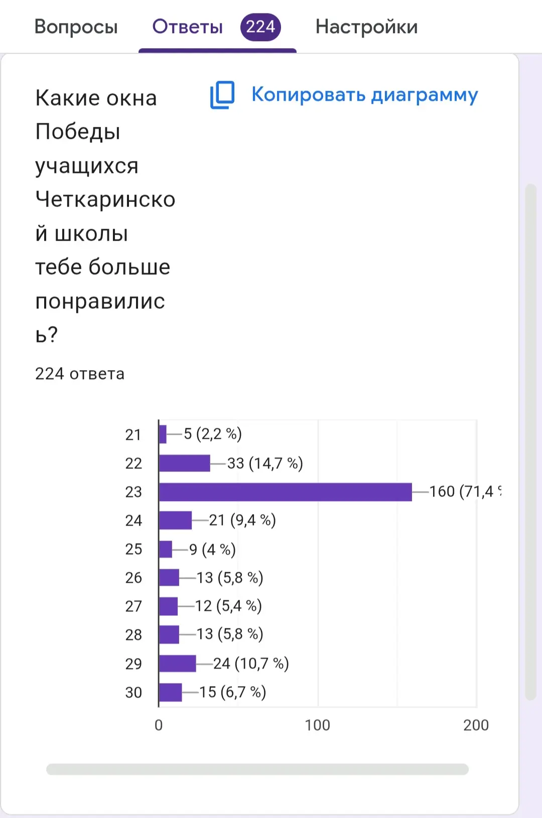 ✨️Всем спасибо, кто принял участие в голосовании.